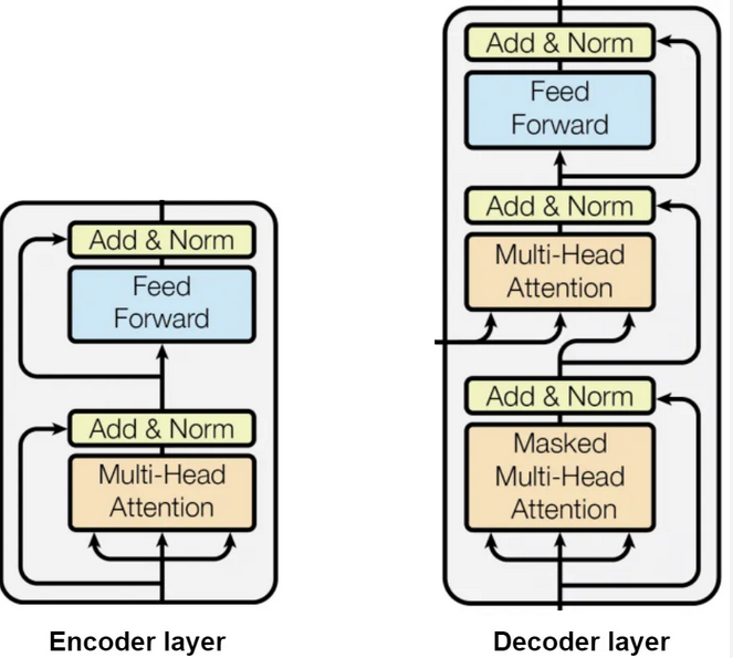 Transformer-Based NLP on Energy & Gas News